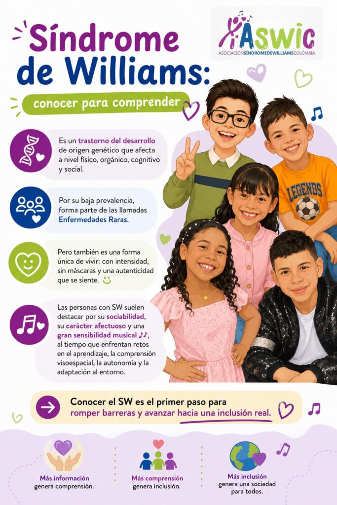 Asociacion Sindrome de Williams Colombia 