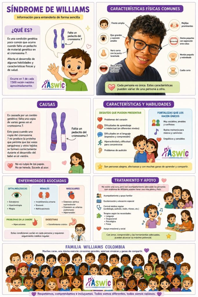 Asociacion Sindrome de Williams Colombia 